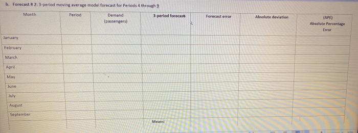 subject: supply chain managemnt Forecast ing