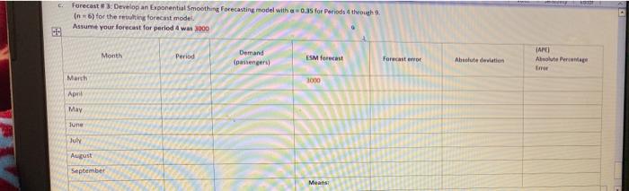 subject: supply chain managemnt Forecast ing