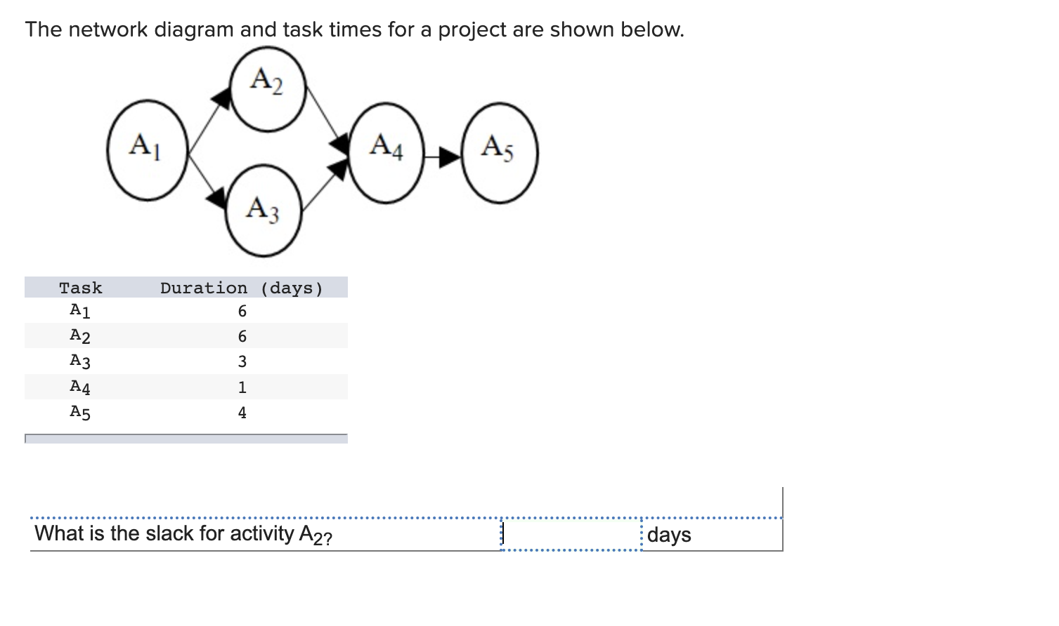 The network diagram and task times for a project