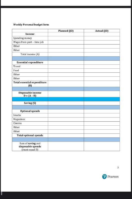 i need the answer quickly Weekly Personal budget