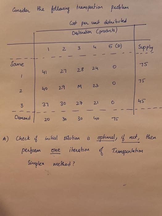 check for optimality. if its not optimal, perform