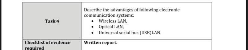 i need the answer quickly Task 4 Describe the