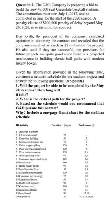 3. Based on the schedule would you recommend that