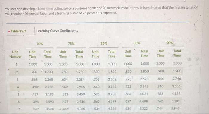 You need to develop a labor time estimate for a