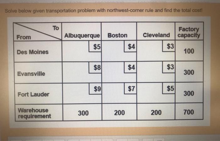 Solve below given transportation problem with