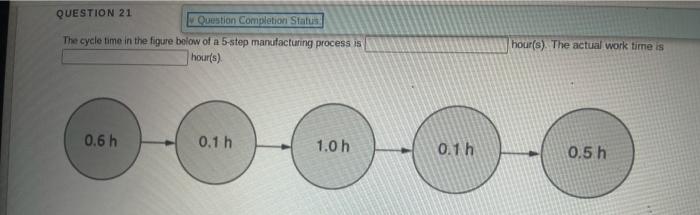 QUESTION 21 Question Completion Status The cycle