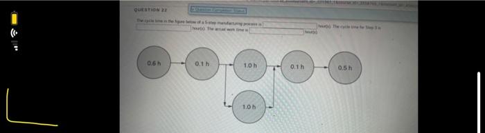 QUESTION 21 Question Completion Status The cycle