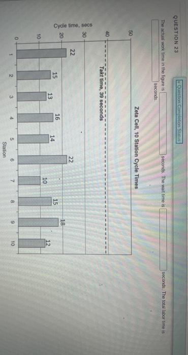 QUESTION 21 Question Completion Status The cycle