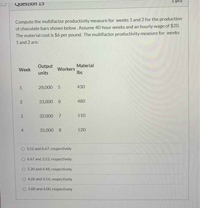 Question 15 Compute the multifactor productivity