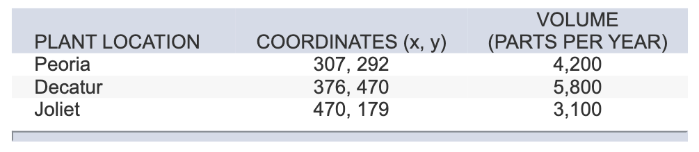 Problem 14-10 A small manufacturing facility is