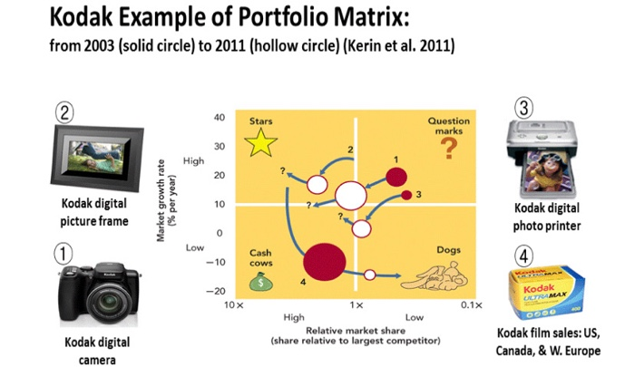 Case Example. Read the following short case and
