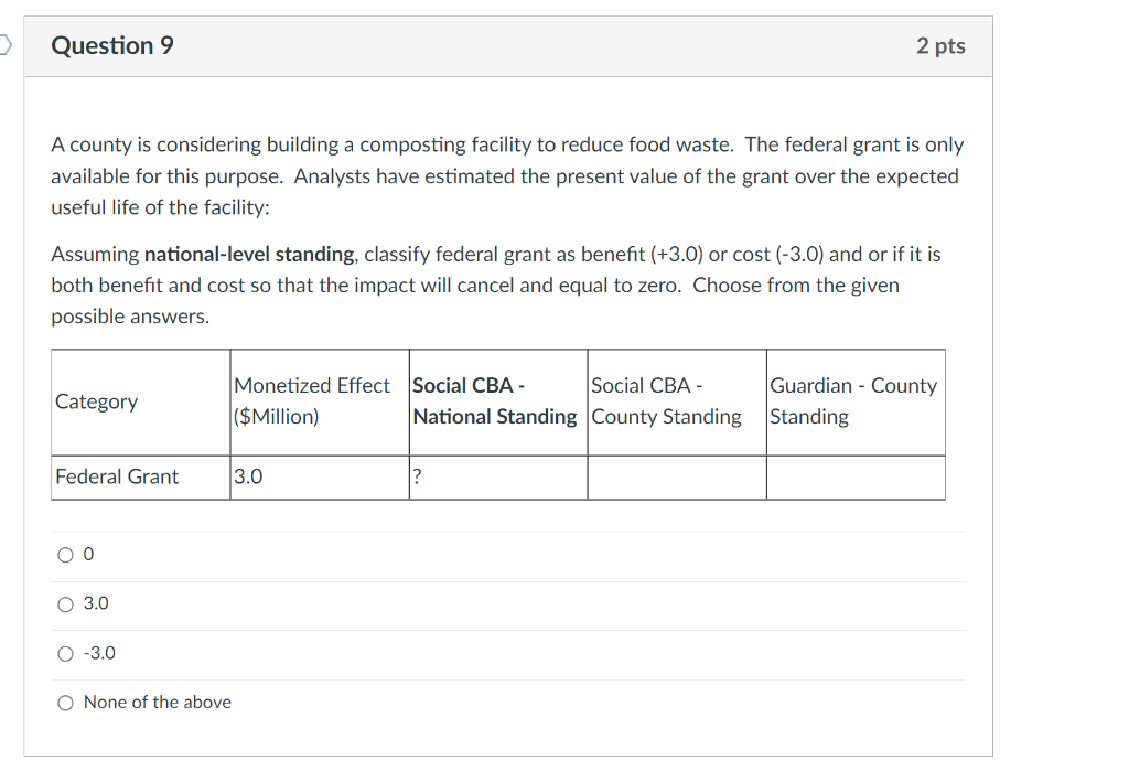 A county is considering building a composting