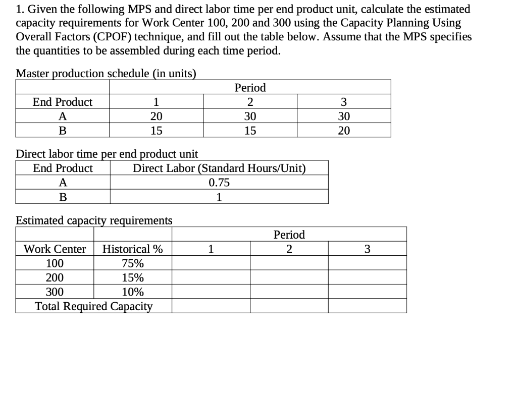I'm having a huge issue on understanding this