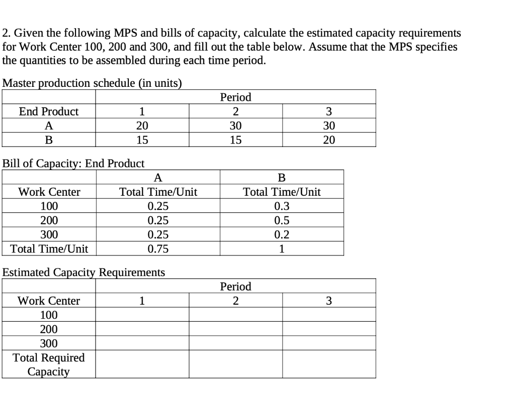 I'm having a huge issue on understanding this