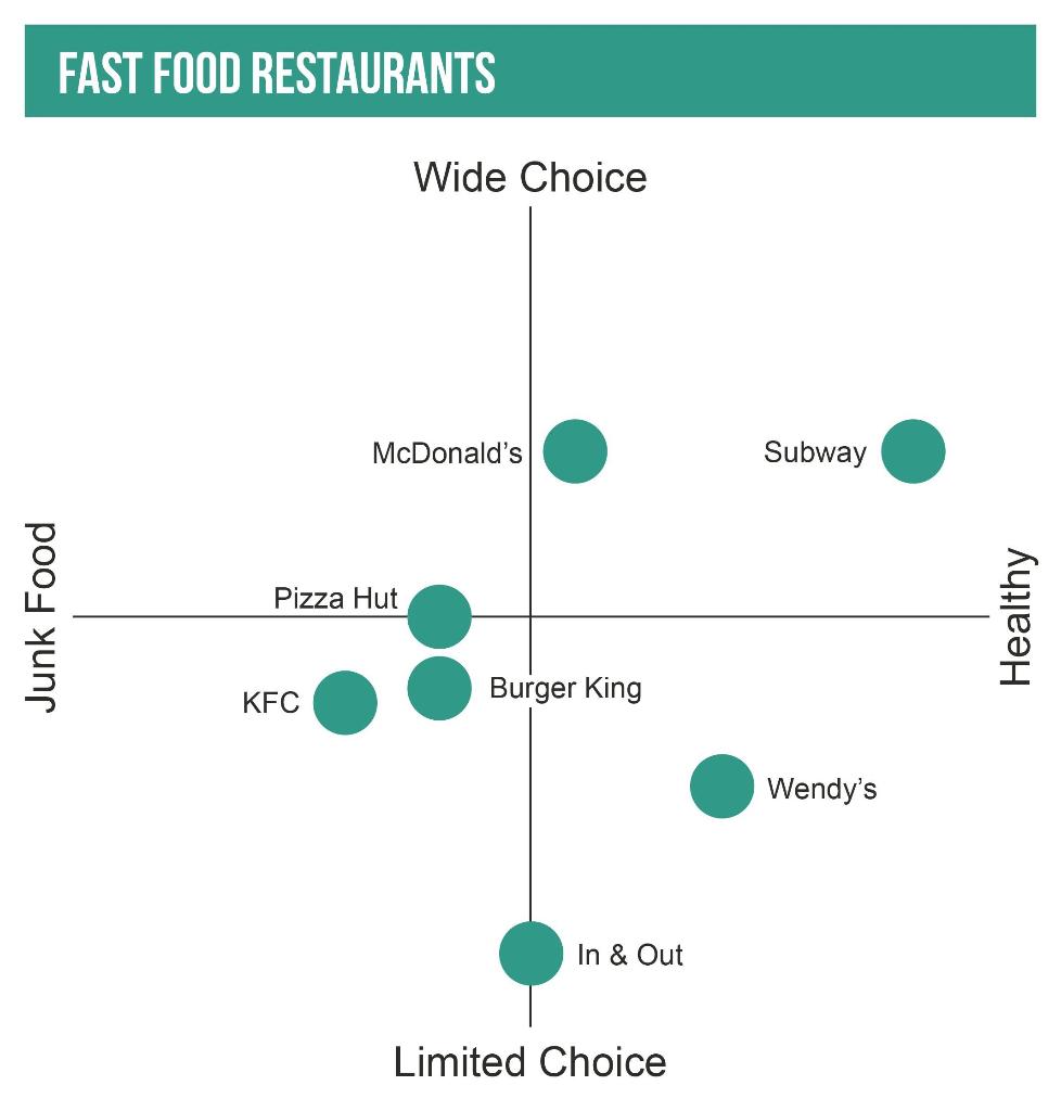 Learning Objectives Understand how consumer