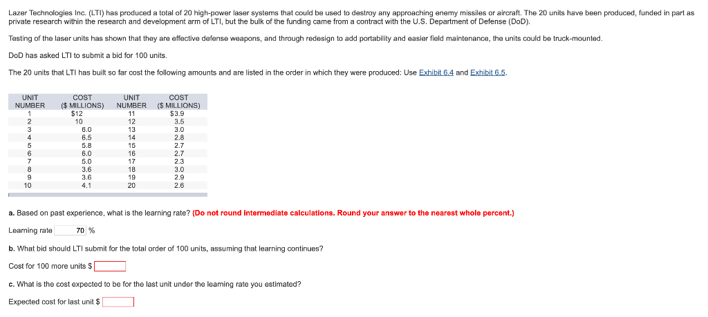 Please help Answer! Lazer Technologies Inc. (LTI)