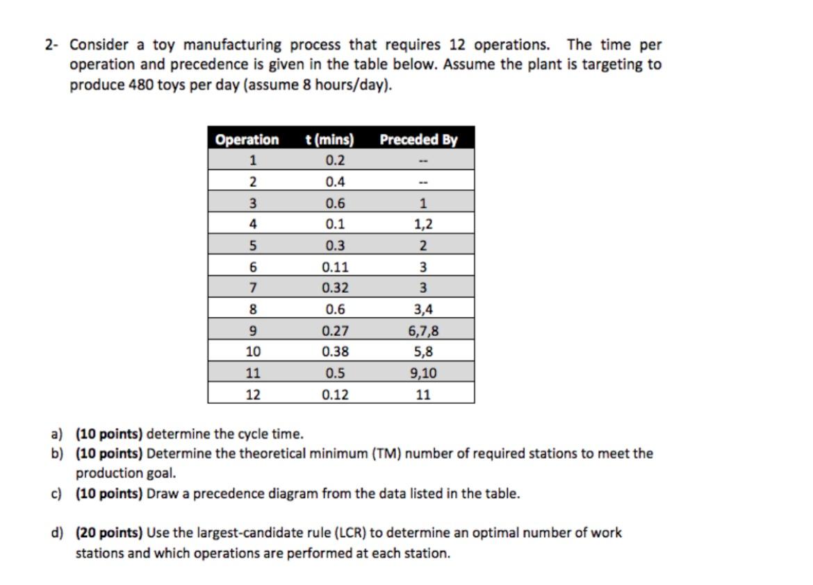 2- Consider a toy manufacturing process that