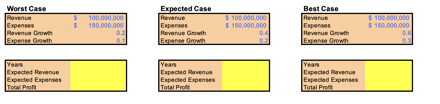 I need help with putting the answers into excel.