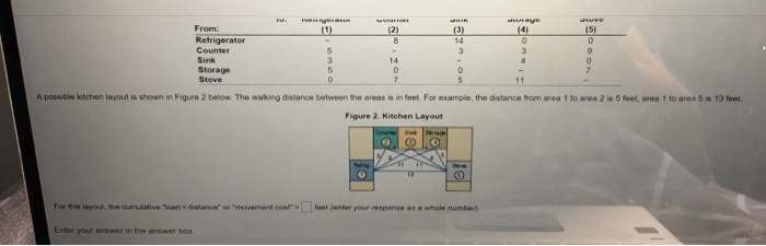 You have been hired as the director of operations