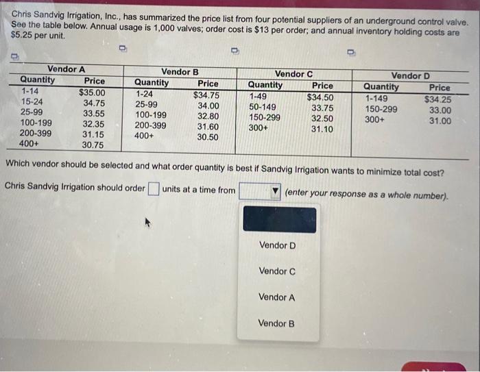 Chris Sandvig Irrigation, Inc., has summarized