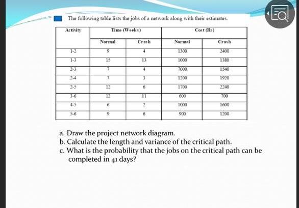 Ea The following table lists the jobs of a