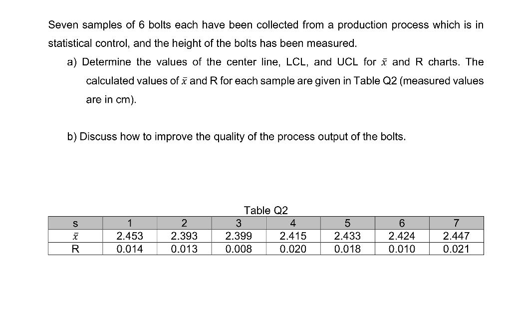 Seven samples of 6 bolts each have been collected