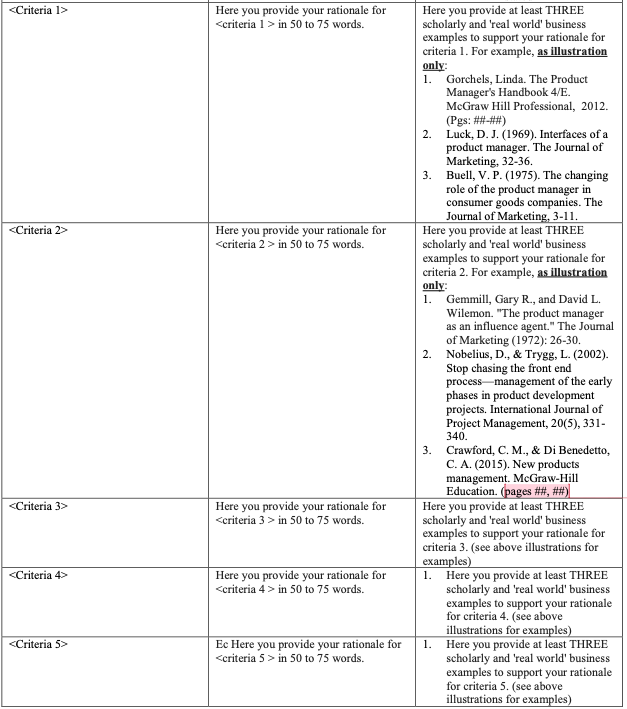 You have just been appointed as the CEO of a