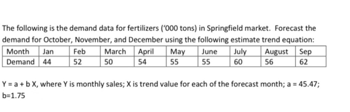 please show work! The following is the demand