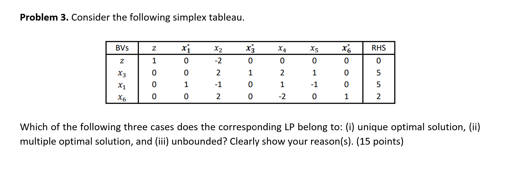 Problem 3. Consider the following simplex