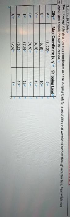 Question (6 Points) The following table gives the
