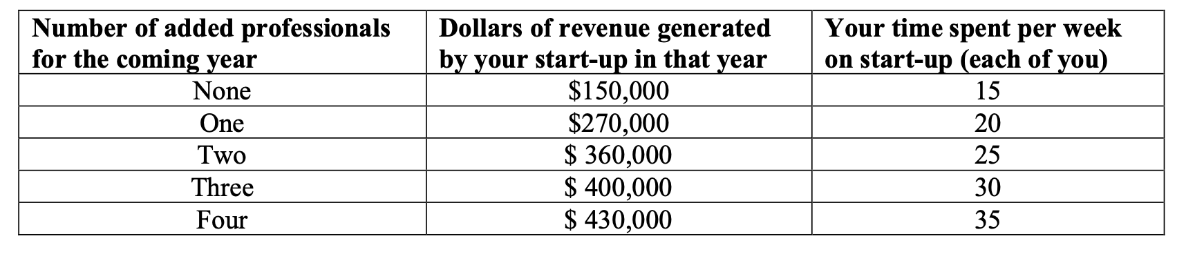 Your work is cloud-based; your start-up has a