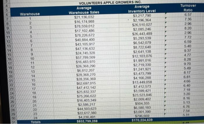 expected average inventory is: $2,492,748 3 4 5 6