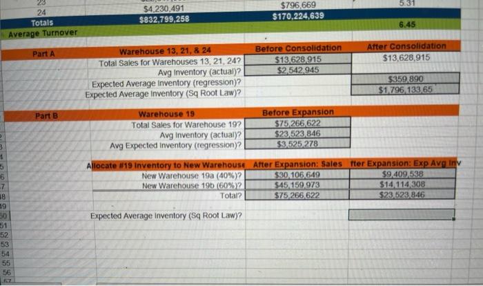 expected average inventory is: $2,492,748 3 4 5 6
