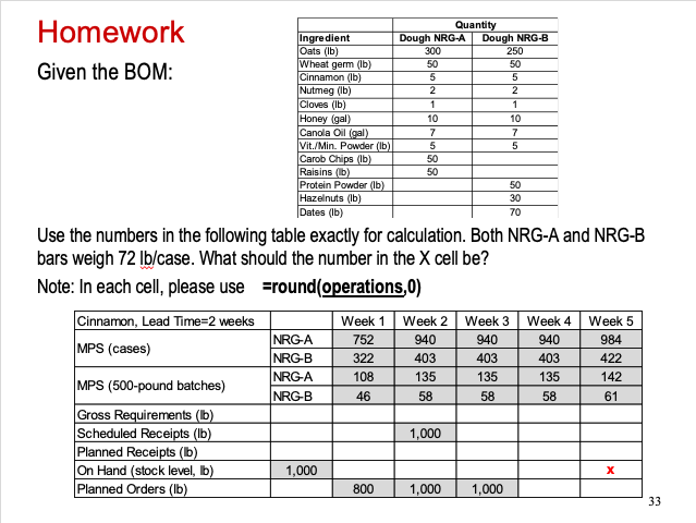 please include excel formula in answers Homework