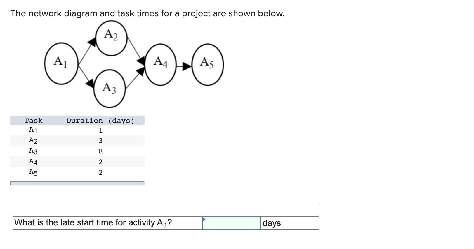 The network diagram and task times for a project