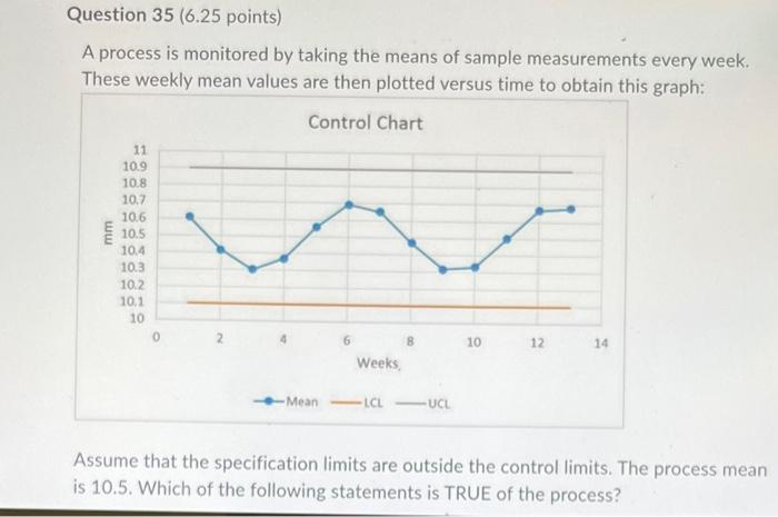 Question 35 (6.25 points) A process is monitored
