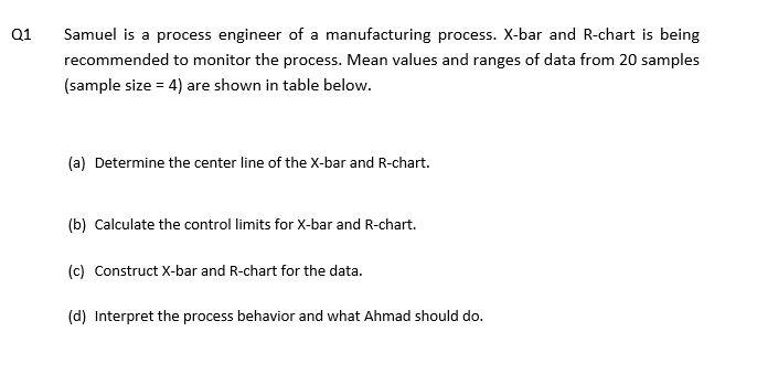 Q1 Samuel is a process engineer of a