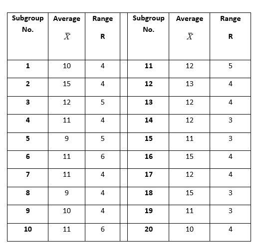 Q1 Samuel is a process engineer of a
