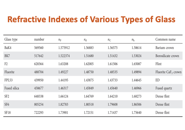 Design Problem (3) Thin Thin Lens (1) Lens (2)