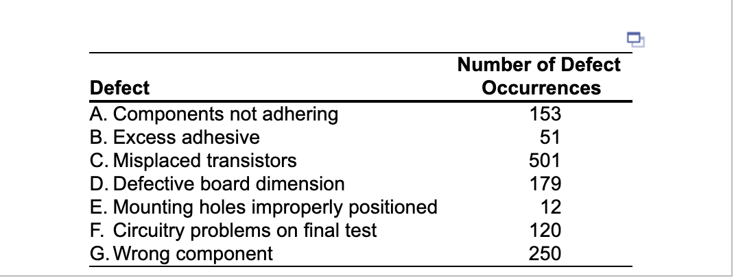 Defect A. Components not adhering B. Excess