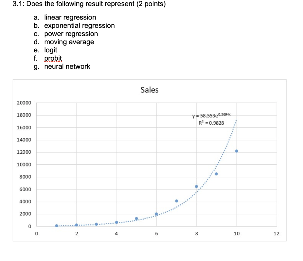3.1: Does the following result represent (2