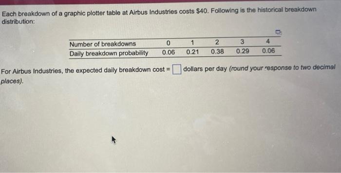 Each breakdown of a graphic plotter table at
