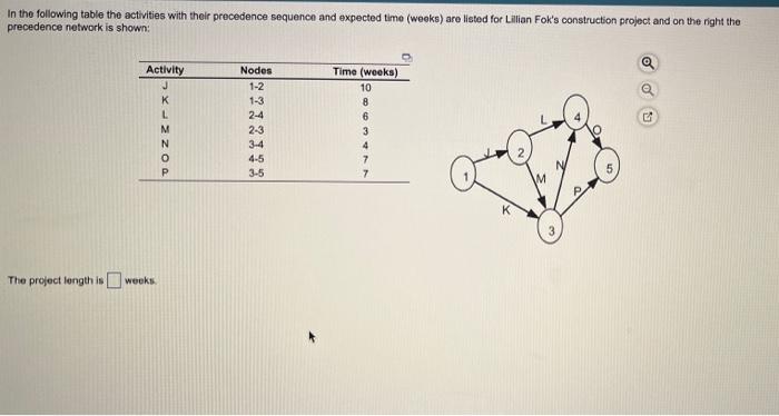 In the following table the activities with their