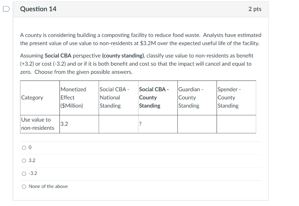 A county is considering building a composting