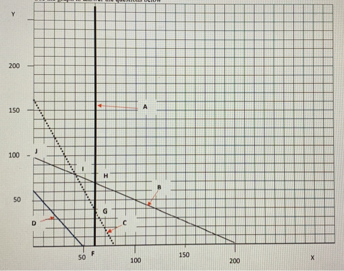 4. The graph shown below has been drawn to solve