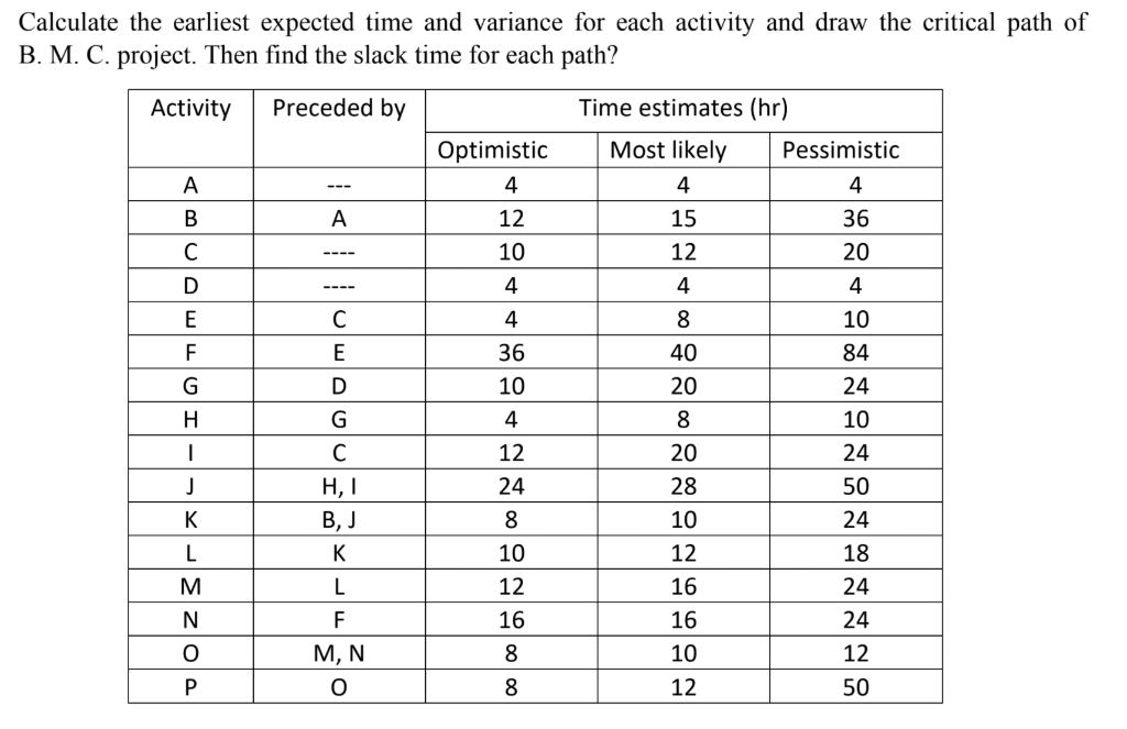 Calculate the earliest expected time and variance