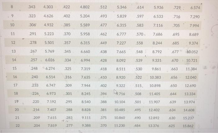 You need to develop a labor time estimate for a