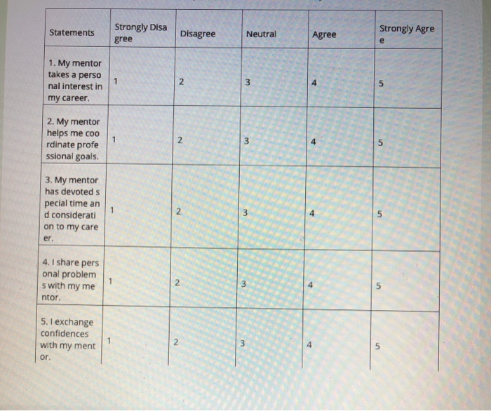 Discussion Questions: 1.Which mentoring function