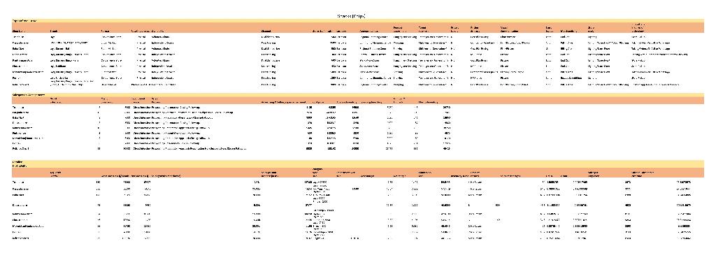 With respect to Baba Mart and its data given,
