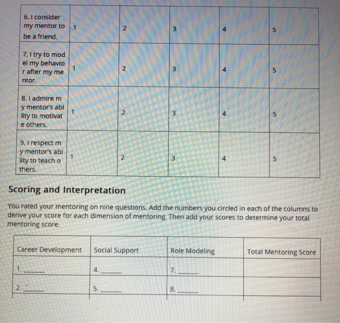 Discussion Questions: 1.Which mentoring function